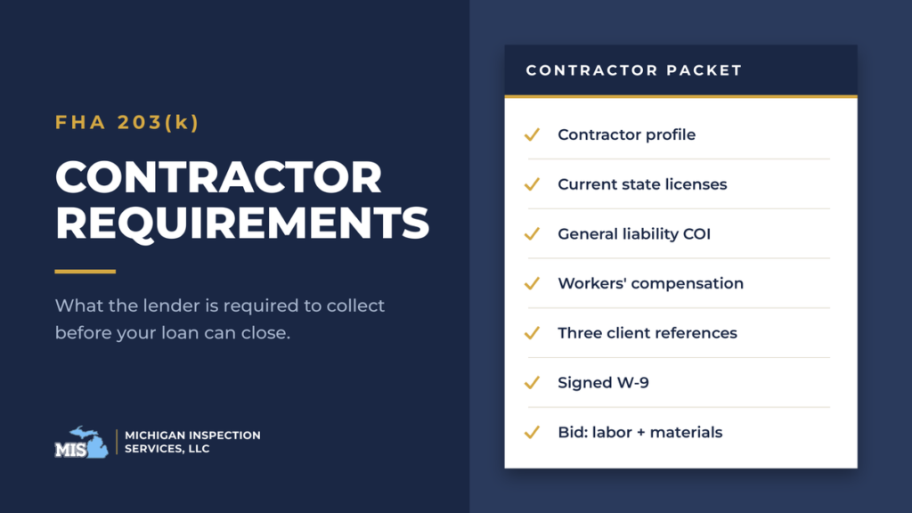 Checklist of the FHA 203(k) contractor packet: contractor profile, current state licenses, general liability certificate of insurance, workers' compensation, three client references, signed W-9, and a bid broken down by labor and materials.