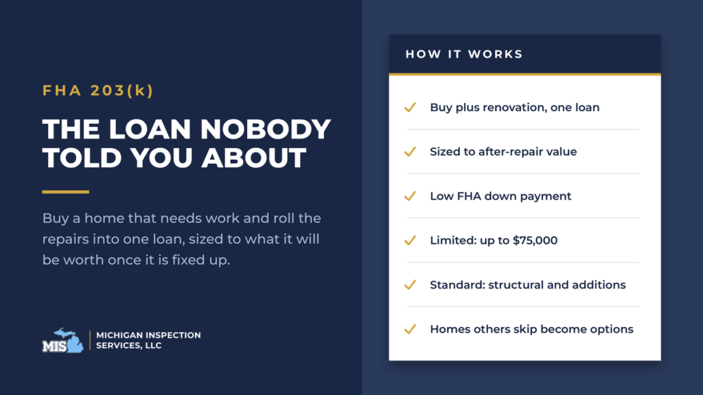 FHA 203(k) renovation loan blog cover - buy a home that needs work and finance the repairs in one loan, Michigan Inspection Services
